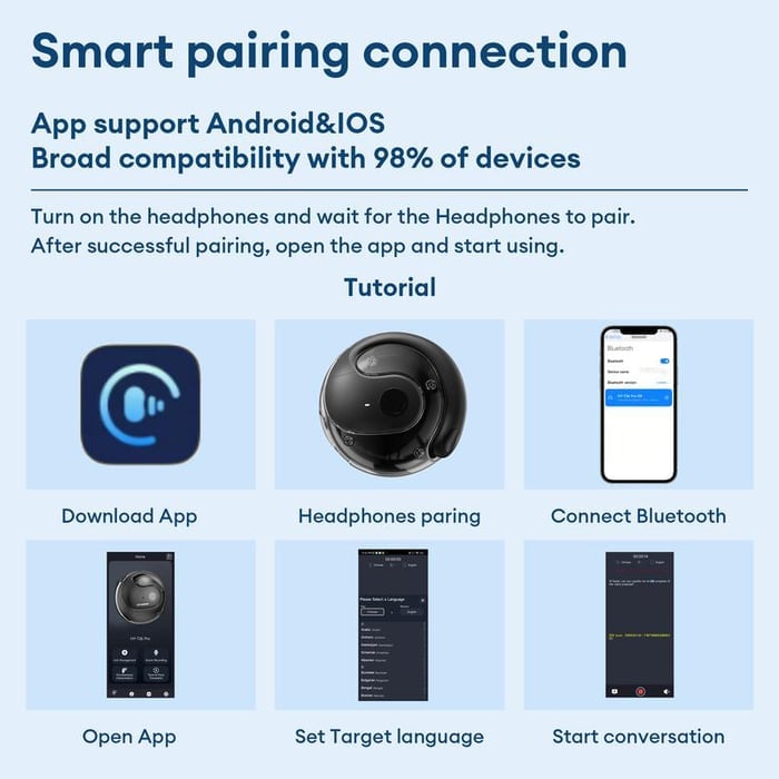 AI Translation T26 Pro MAX Wireless Bluetooth Translation Earbuds
