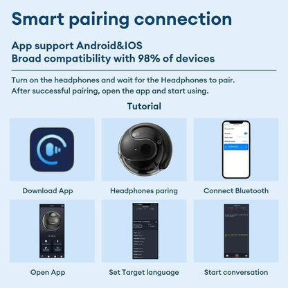 AI Translation T26 Pro MAX Wireless Bluetooth Translation Earbuds